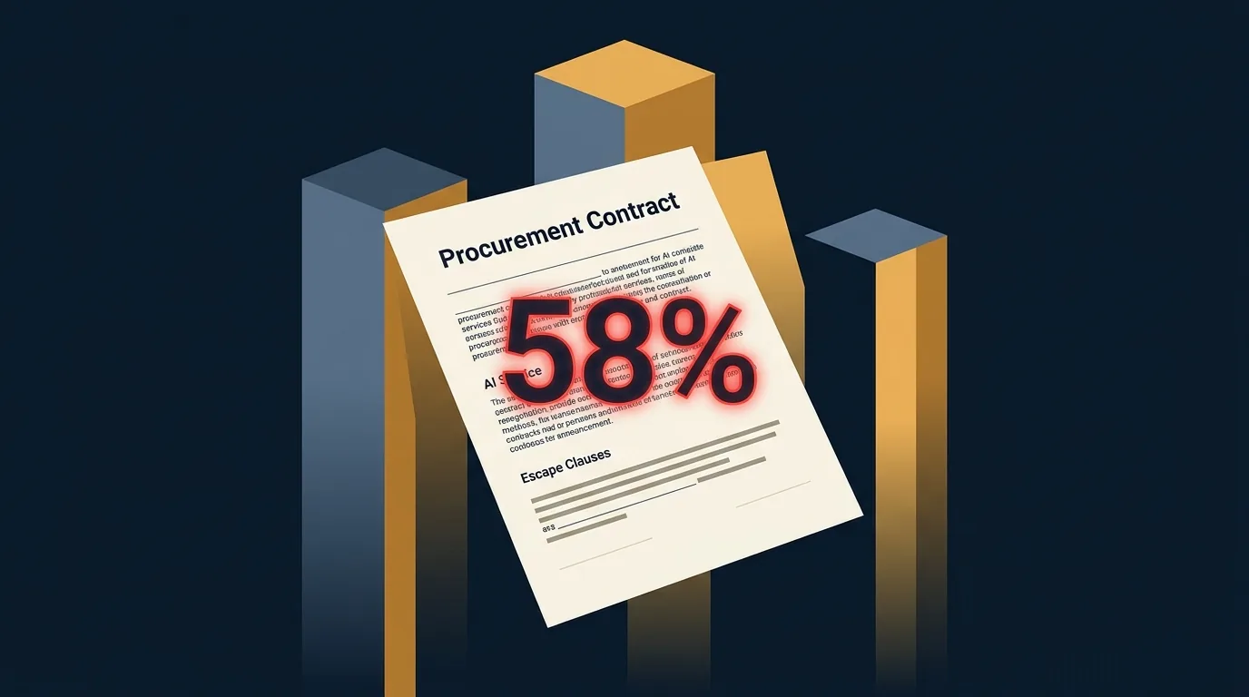 The 58 Percent: What Series B Founders Should Renegotiate Before Q3