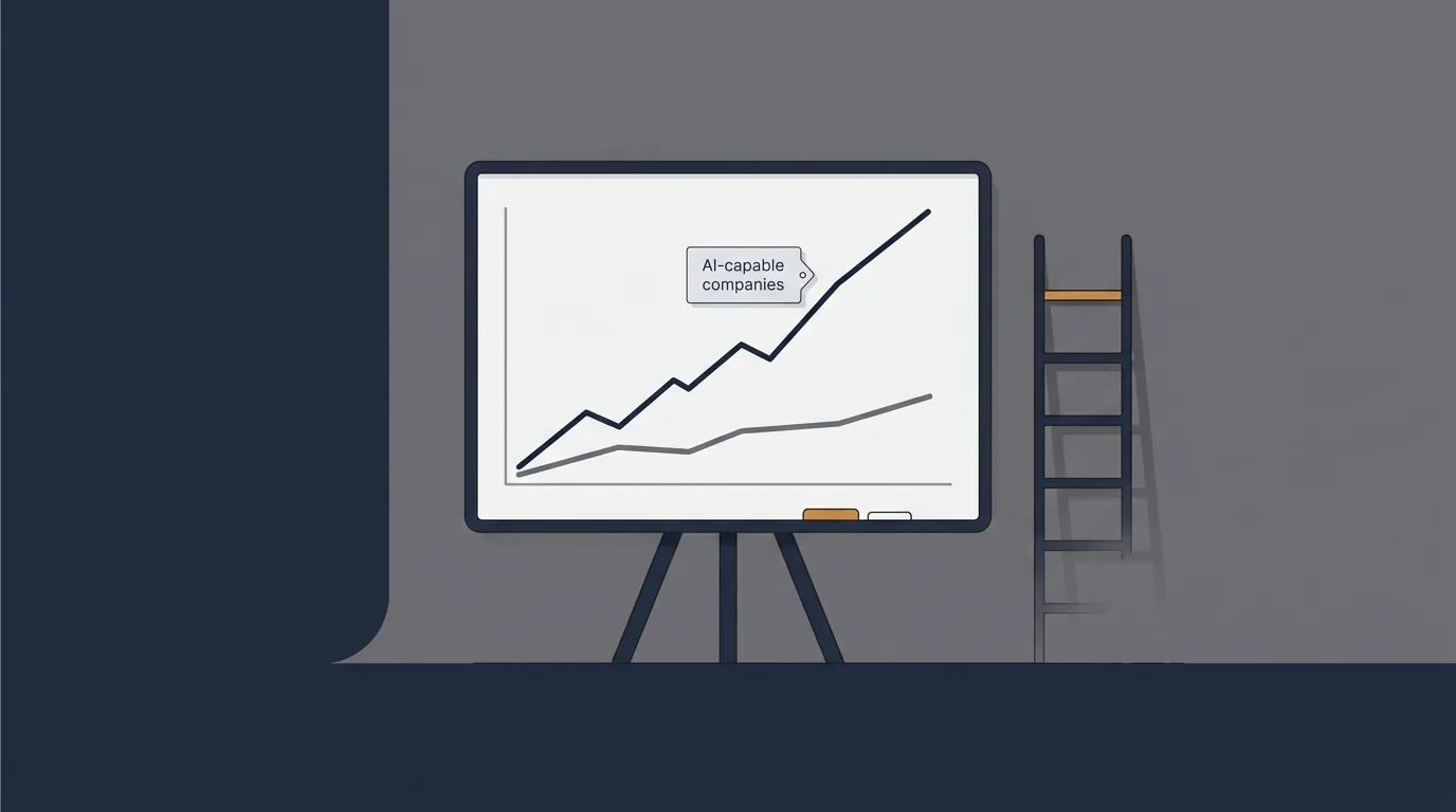 A split boardroom whiteboard showing two diverging headcount lines over time, one labeled AI-exposed companies climbing steeply and one labeled least-exposed companies climbing slowly, with a small entry-level rung visibly missing from a stylized career ladder beside it.
